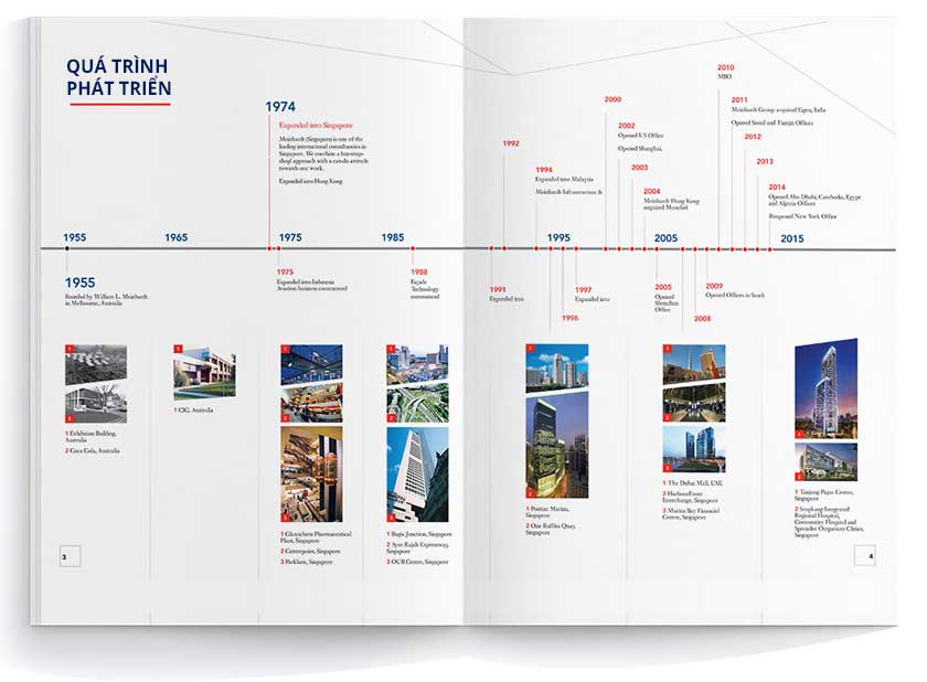 báo cáo thường niên